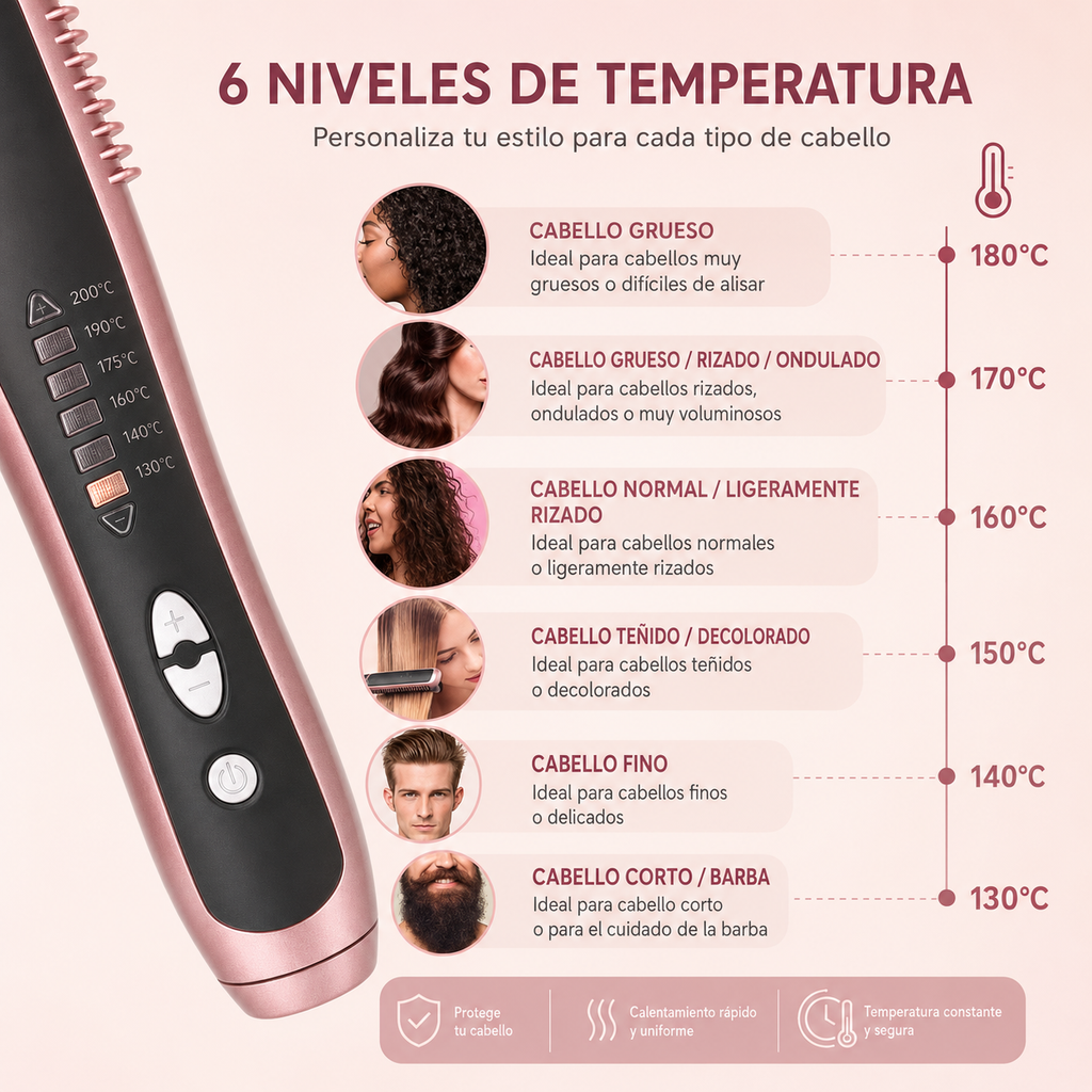 Cepillo Peine Alisador Eléctrico – Liso Perfecto en Minutos